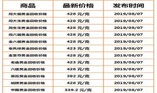 现在黄金的价格